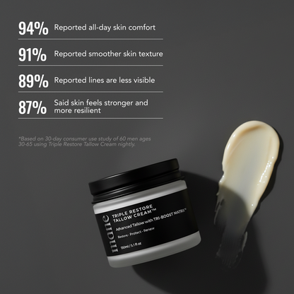 Triple Restore Tallow Cream™